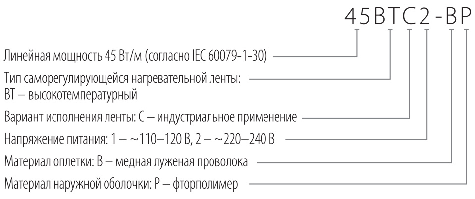 Информация для заказа ВТС2-ВР для заказа ВТС2-ВР